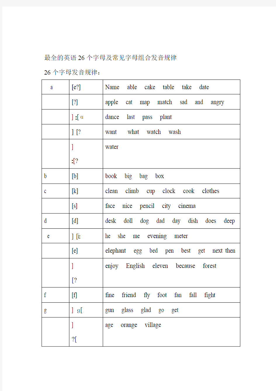 最全的英语26个字母