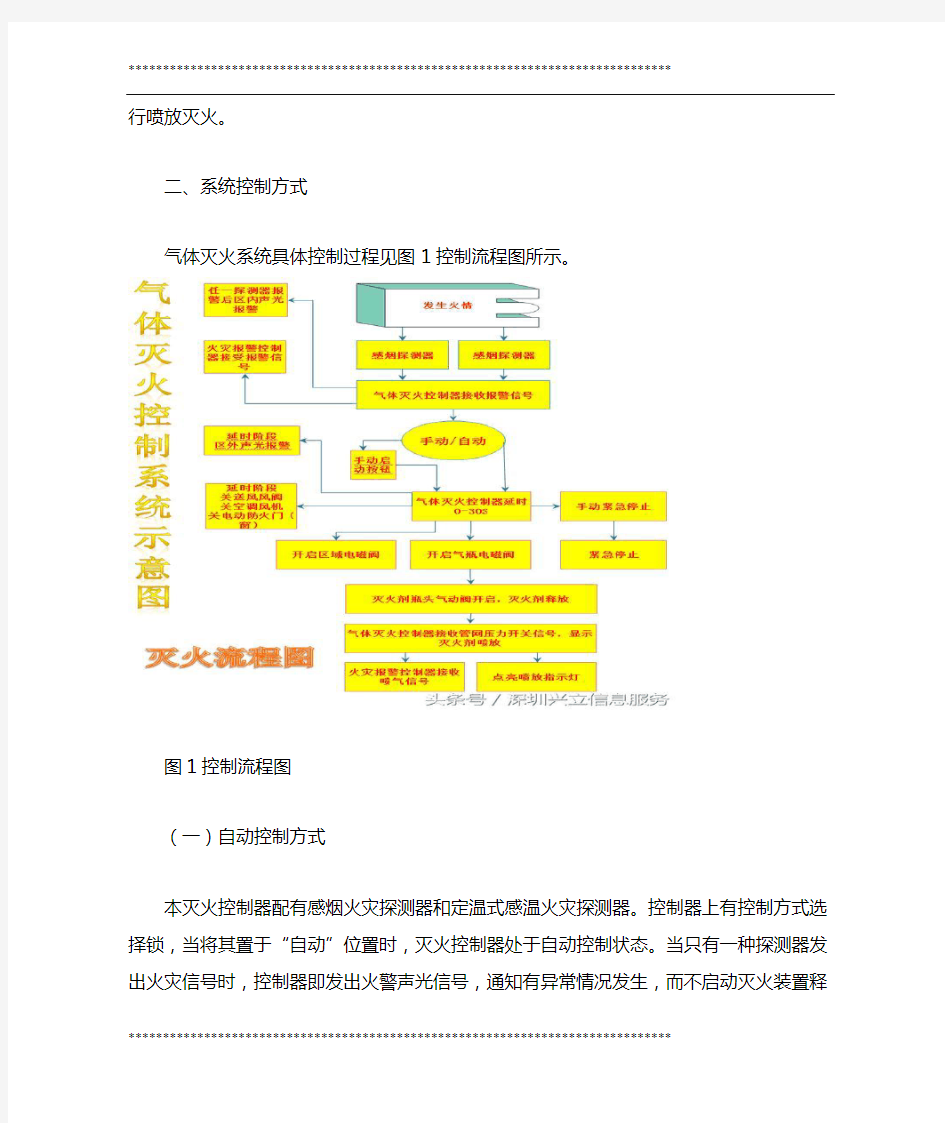 气体灭火工作原理及控制方式