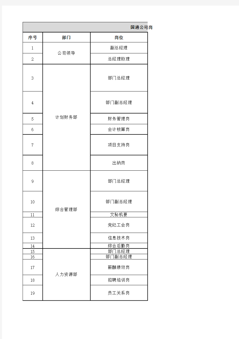 资产管理公司岗位设置及职责