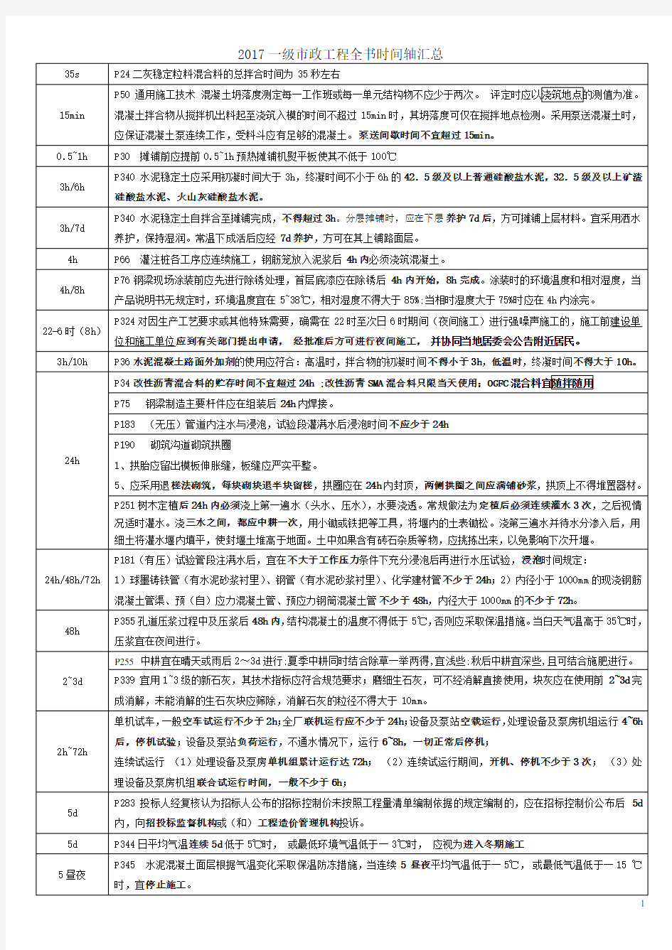 2017版一级建造师市政实务教材养护时间等节点要求汇总