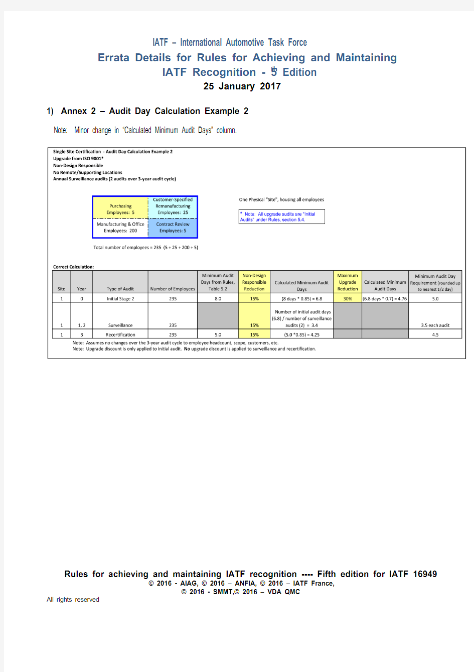 IATF认可规则第五版勘误表