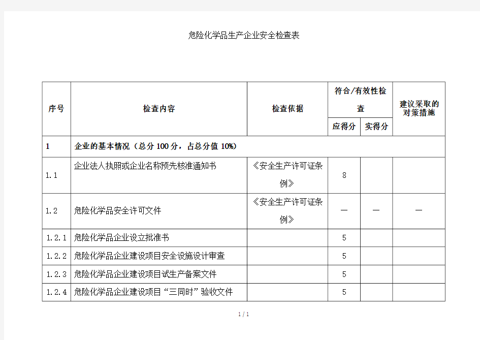 危险化学品生产企业安全检查表