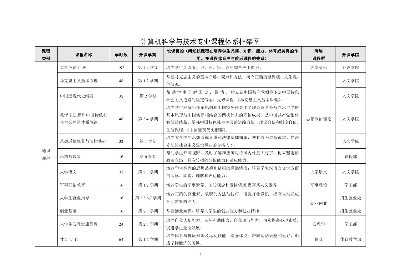 计算机科学与技术专业课程体系框架图-青岛农业大学