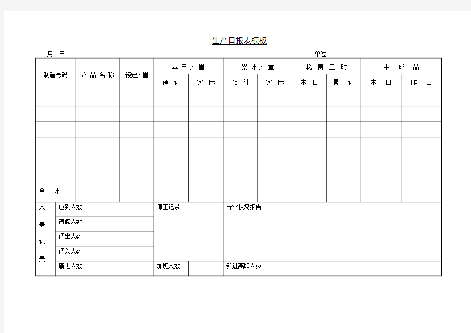 生产日报表模板