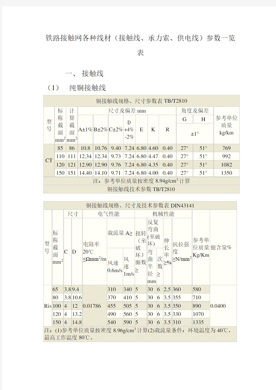 铁路接触网各种线材接触线承力索供电线参数一览表