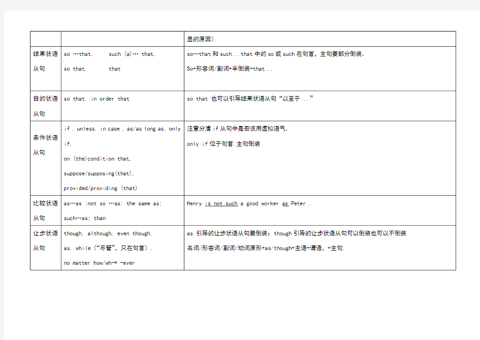 状语从句连词表格