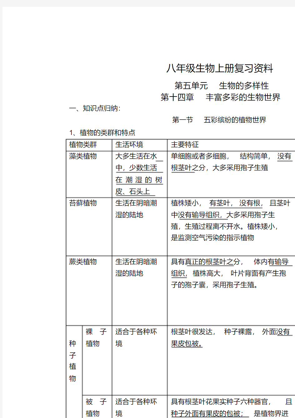 最新苏教版八年级生物上册复习资料汇总