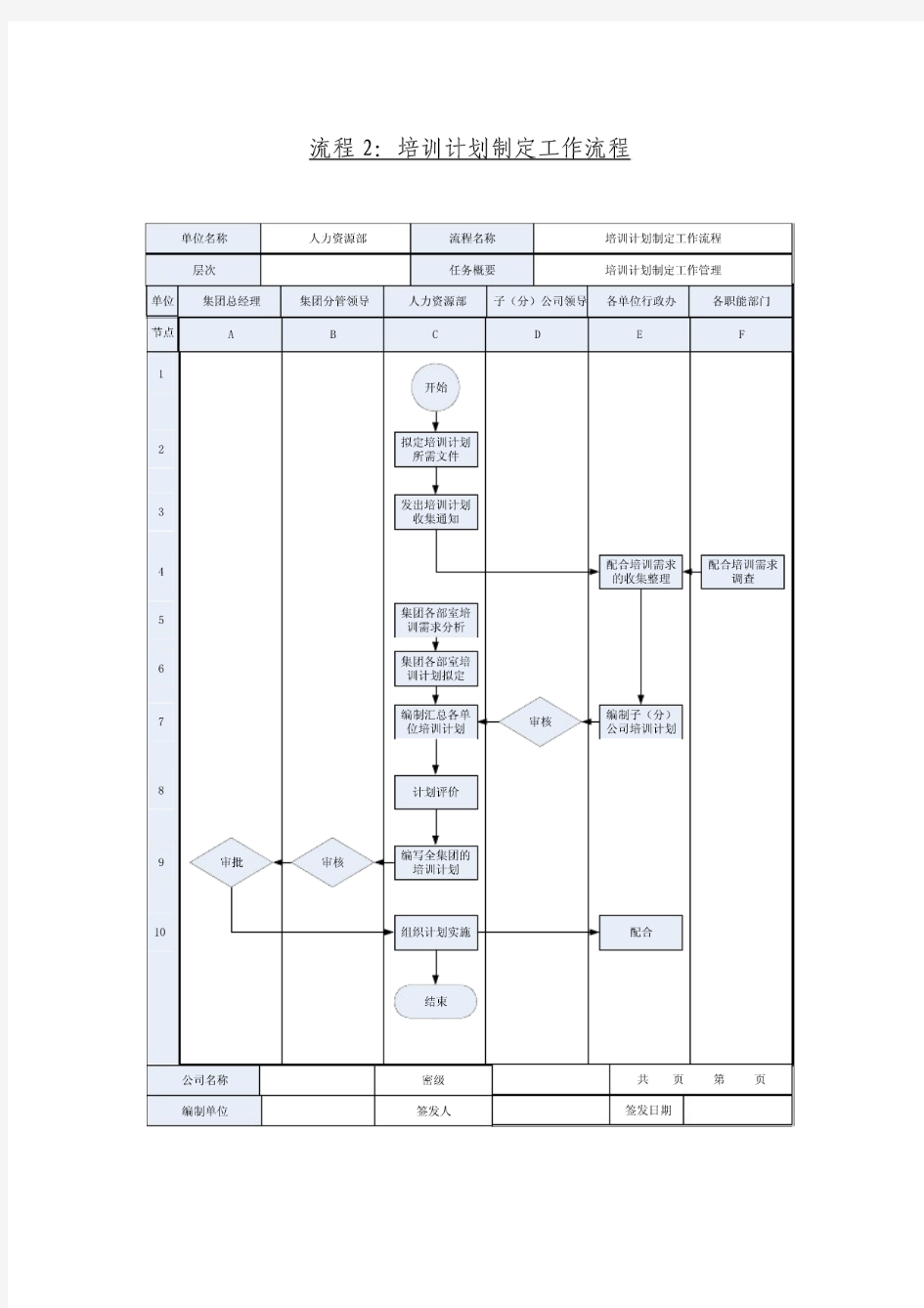 人力资源管理操作流程