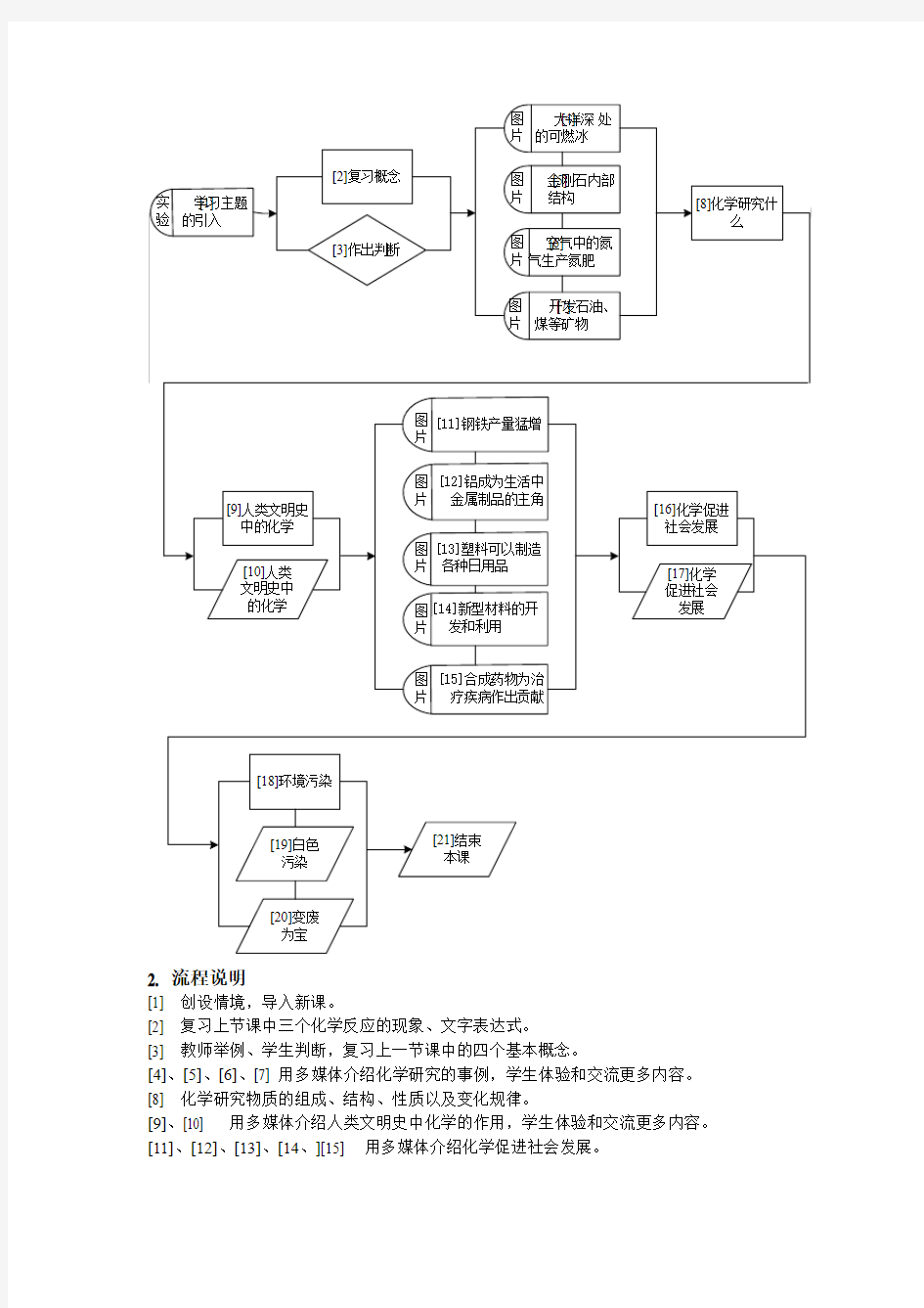 沪教版化学九上1.1《化学使世界更美好》word教案