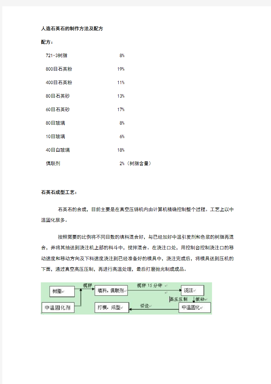 人造石英石的制作方法及配方