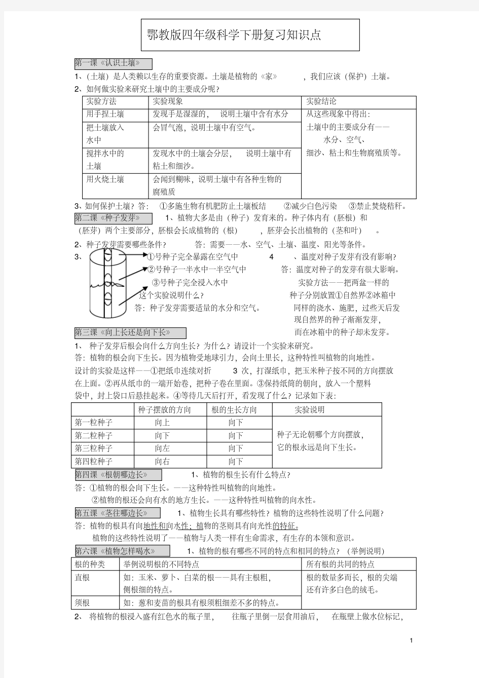 四年级下册科学复习资料18348教学文稿