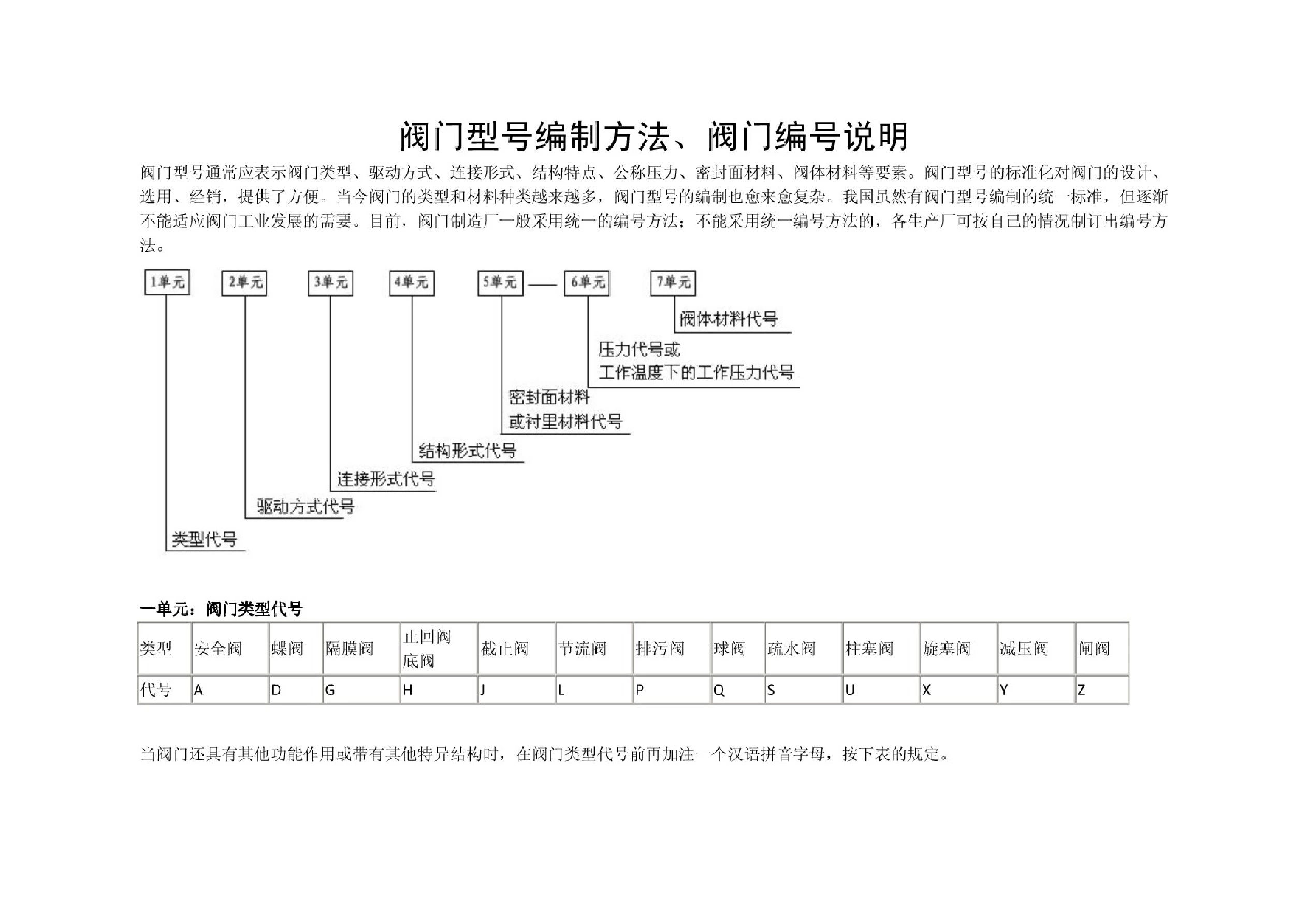 阀门规格型号