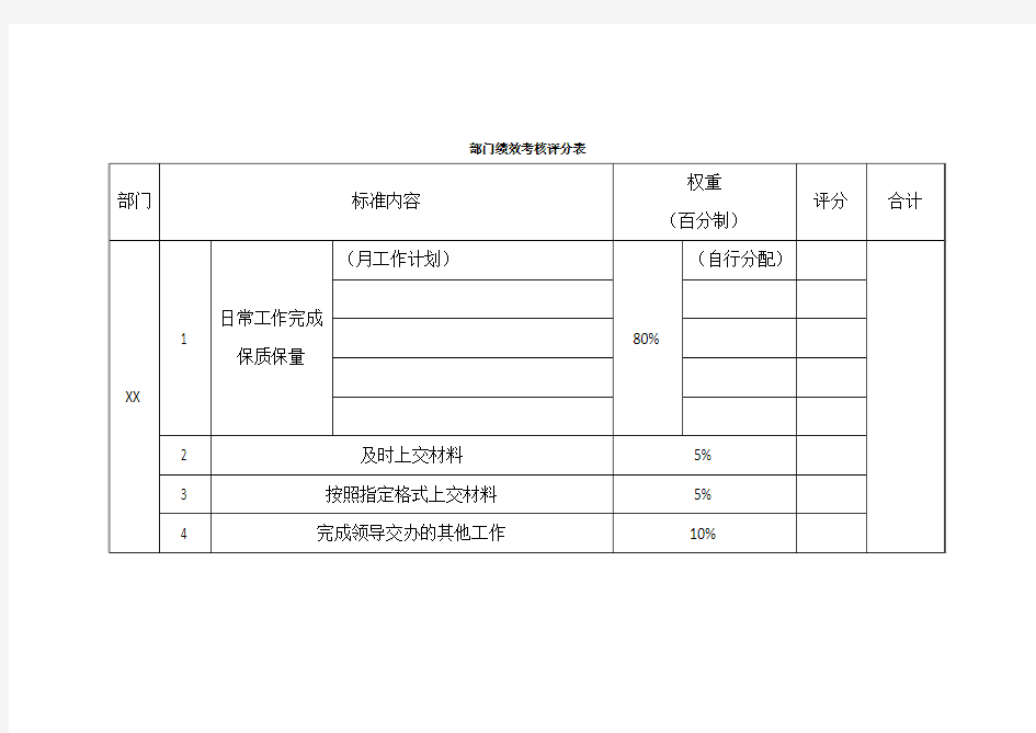 部门绩效考核评分表