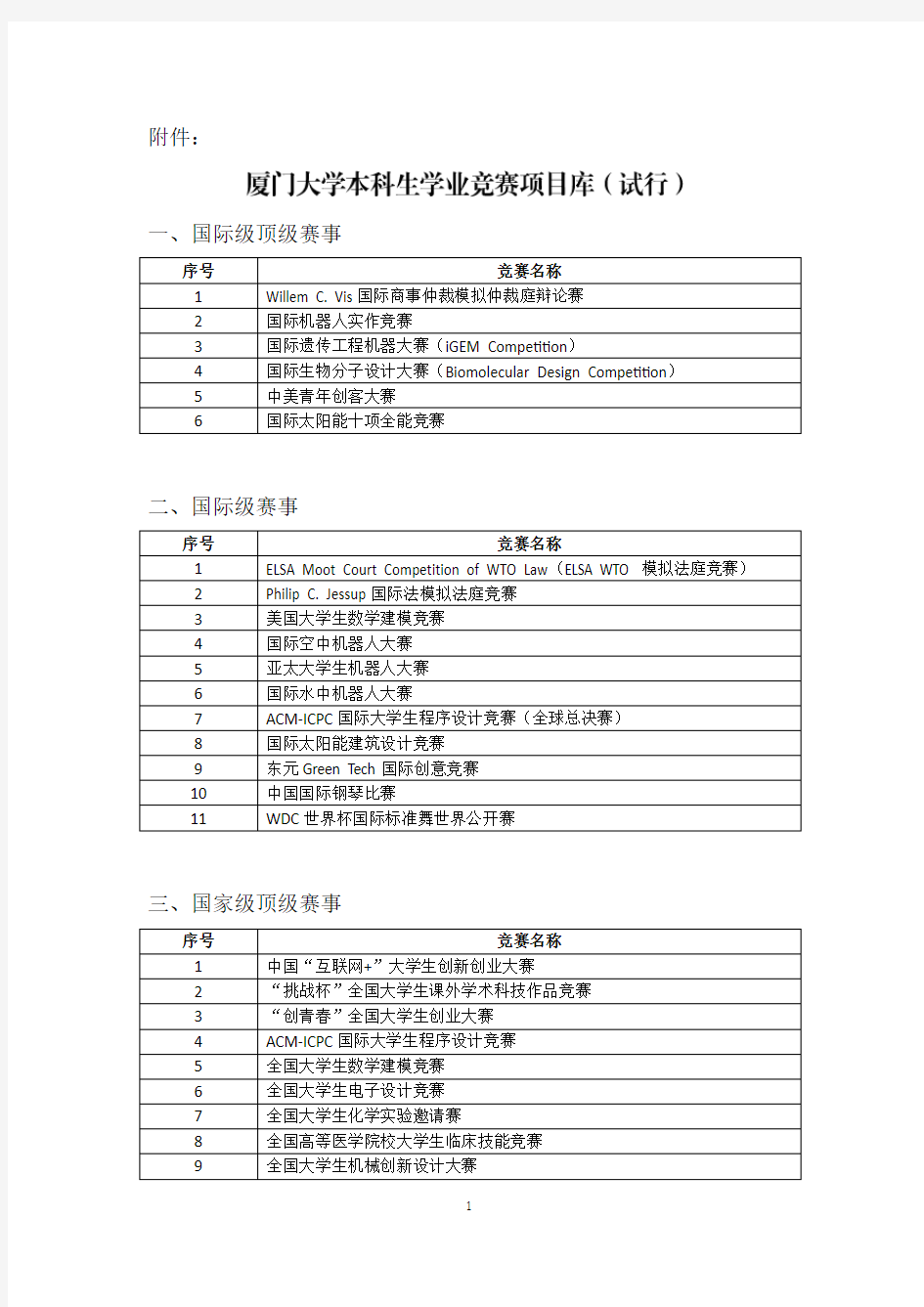 二、国际级赛事