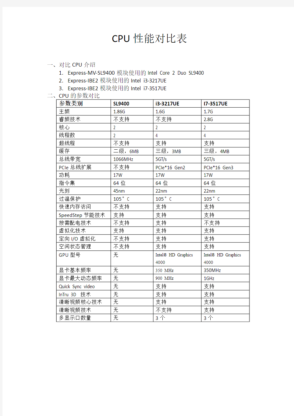 CPU性能对比表