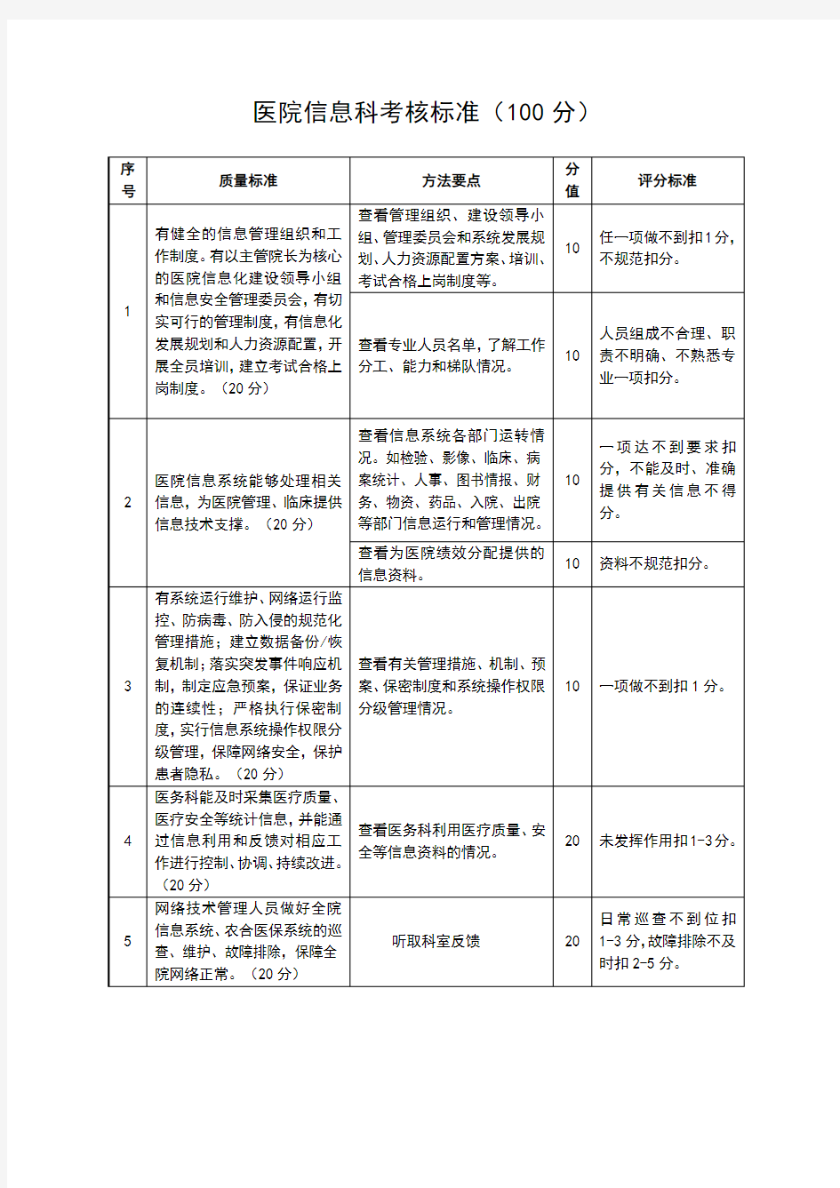 医院信息科考核标准