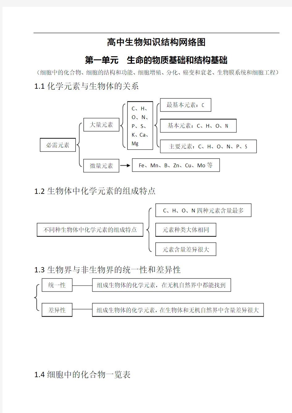 高中生物知识网络框架详解