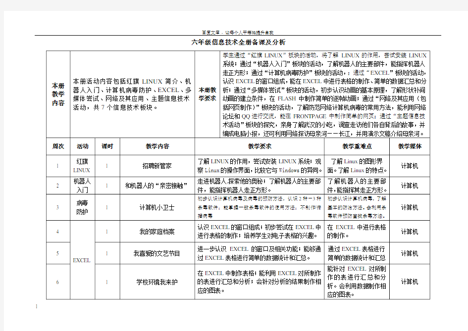 六年级信息技术全册备课及单元分析