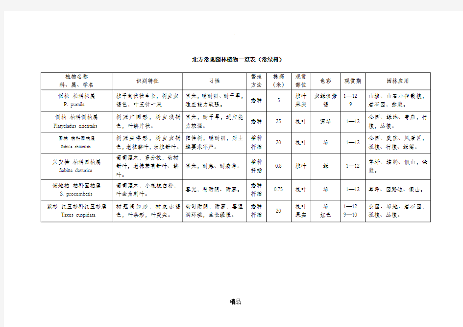 北方常见园林植物一览表