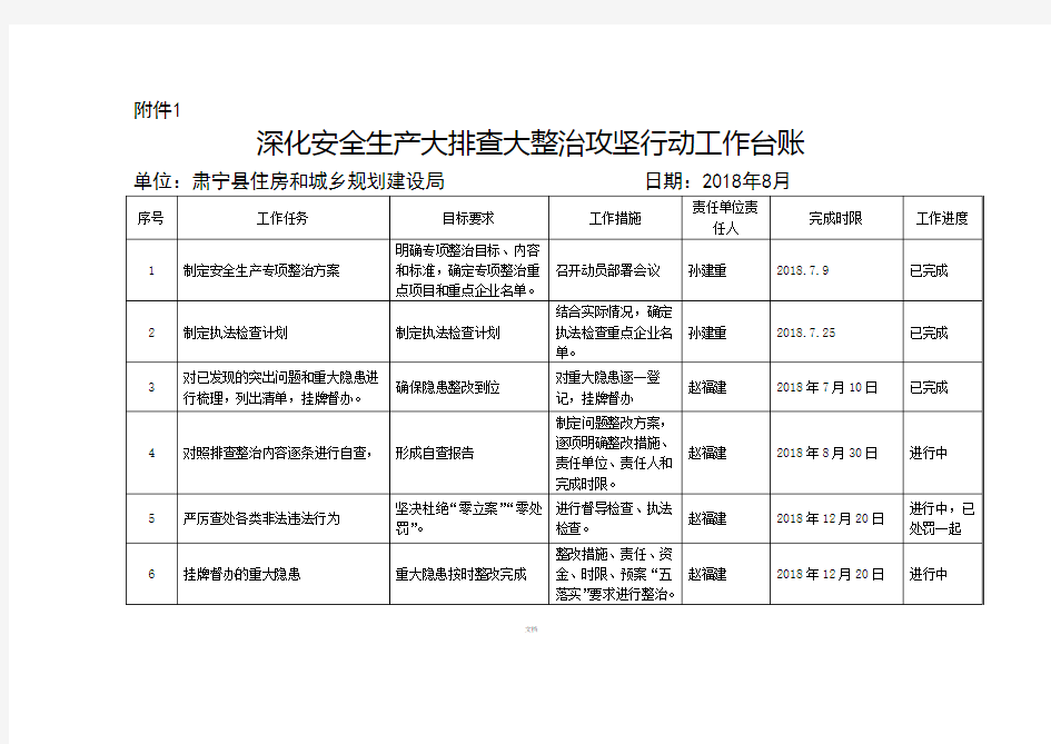 攻坚行动“一个台账四个清单”配套表格