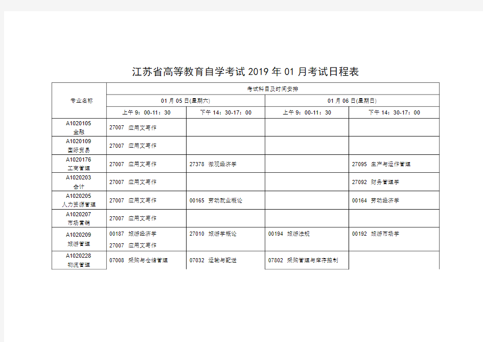 江苏省高等教育自学考试2019年01月考试日程表