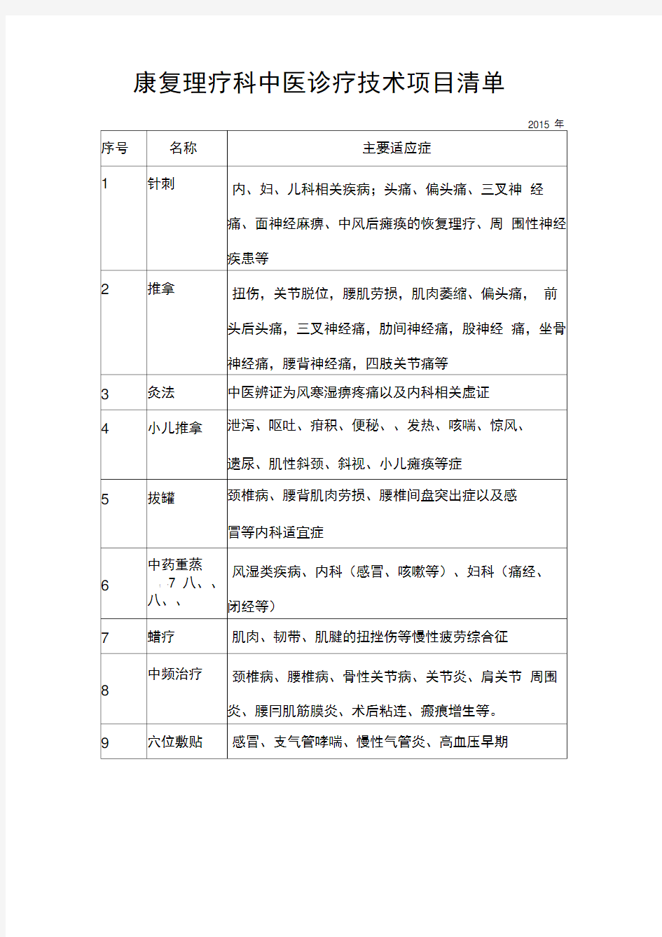 康复理疗科中医诊疗技术项目清单