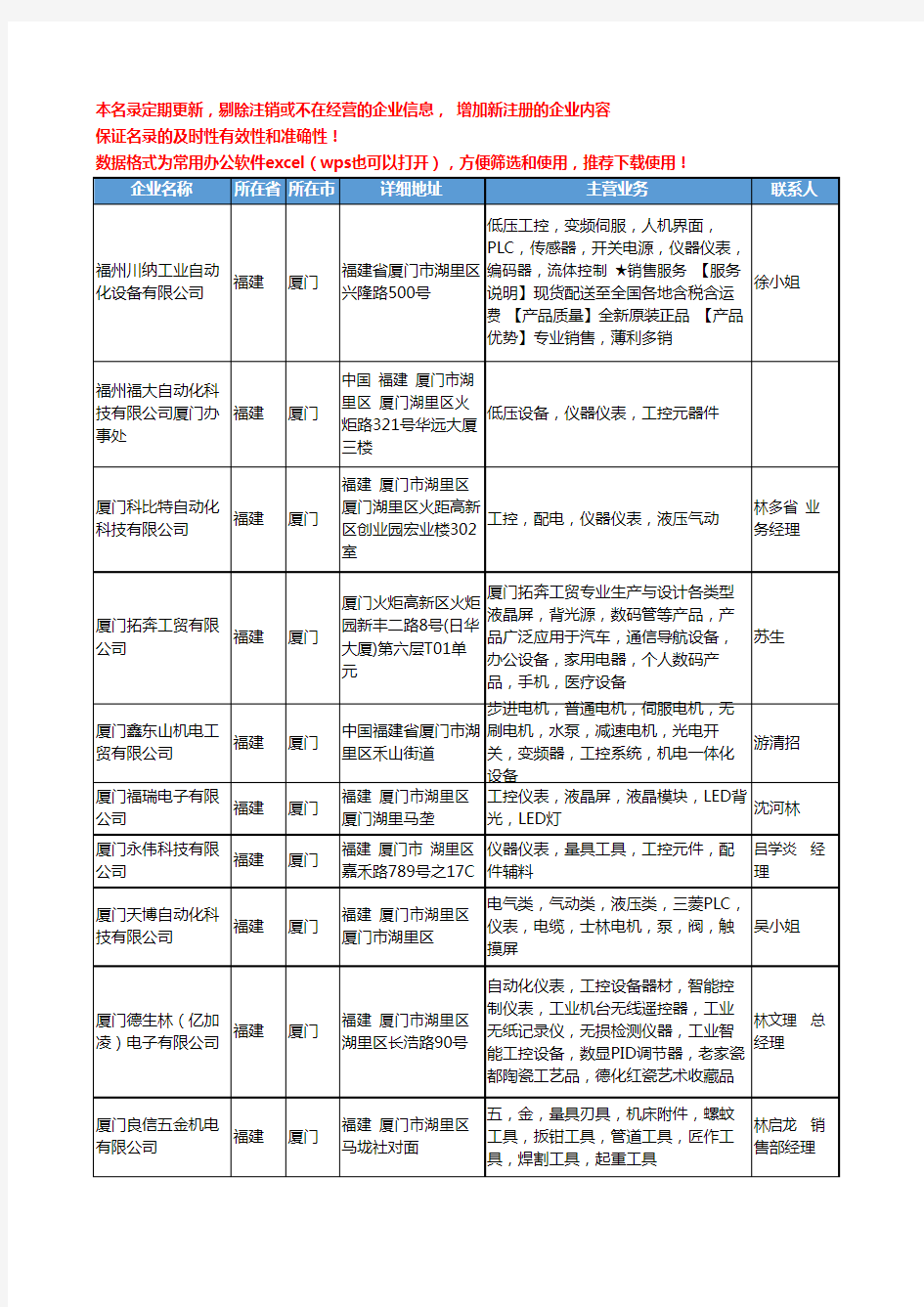 2020新版福建省工控仪表工商企业公司名录名单黄页大全49家