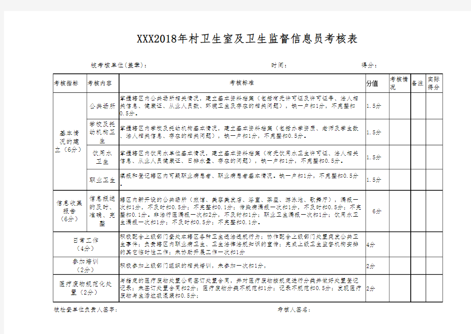 2018年村卫生室年终考核细则