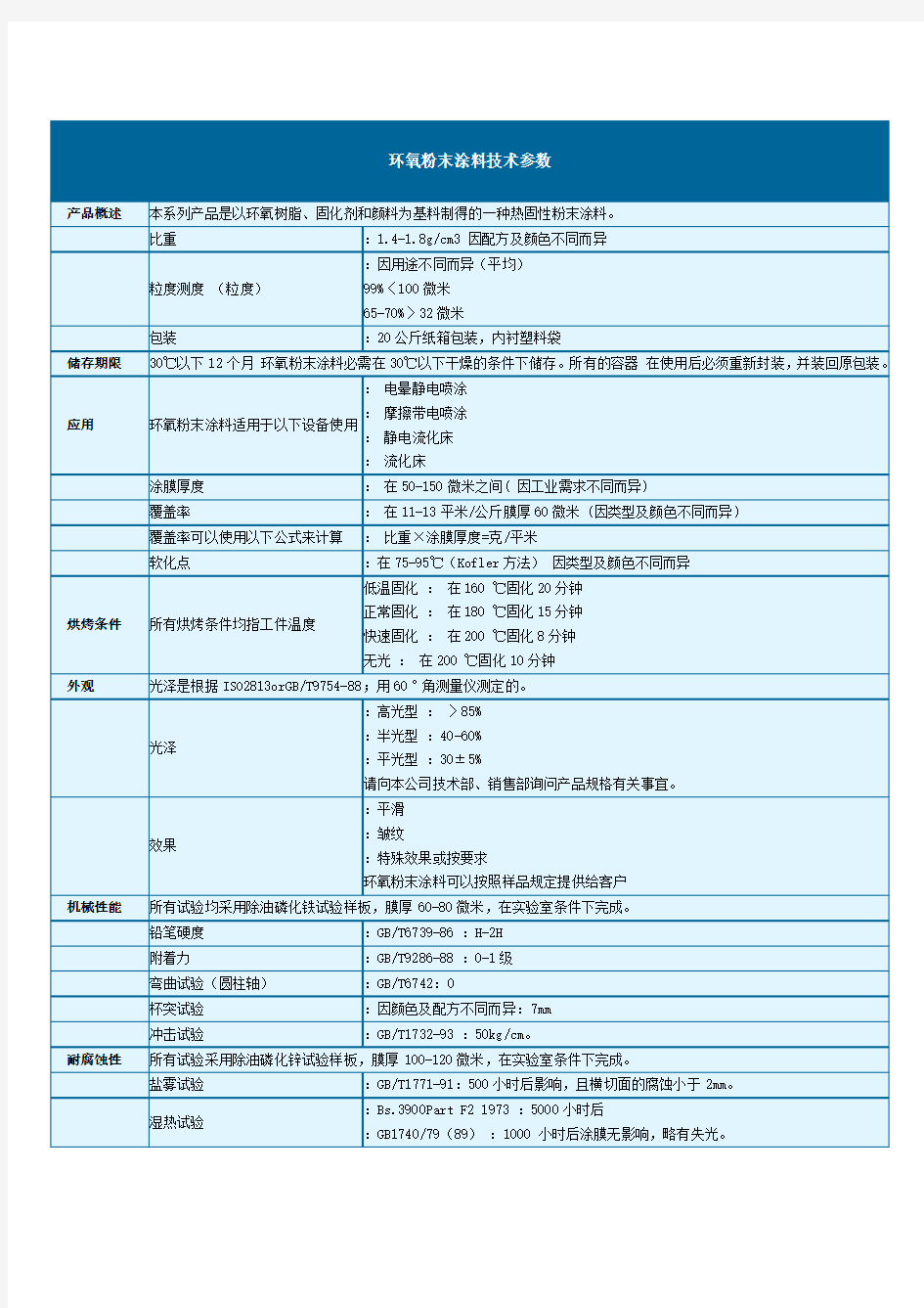 环氧粉末涂料技术参数