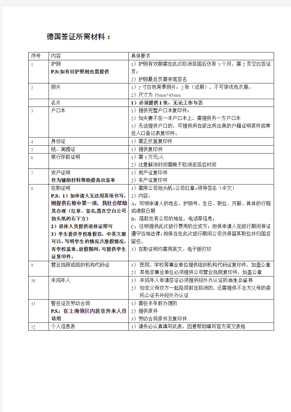 德国签证所需材料【模板】