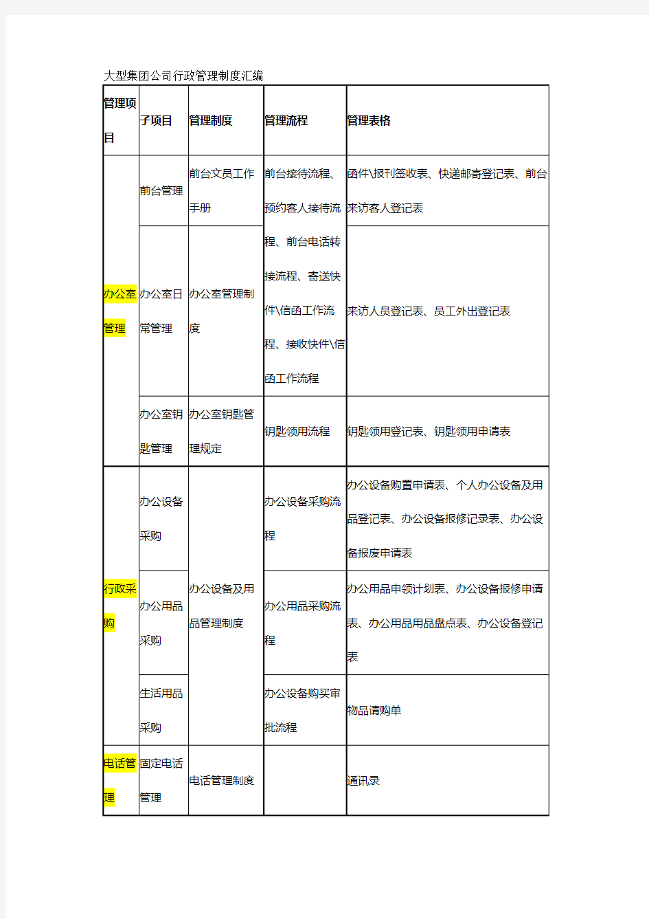 大型集团公司行政管理制度汇编范文