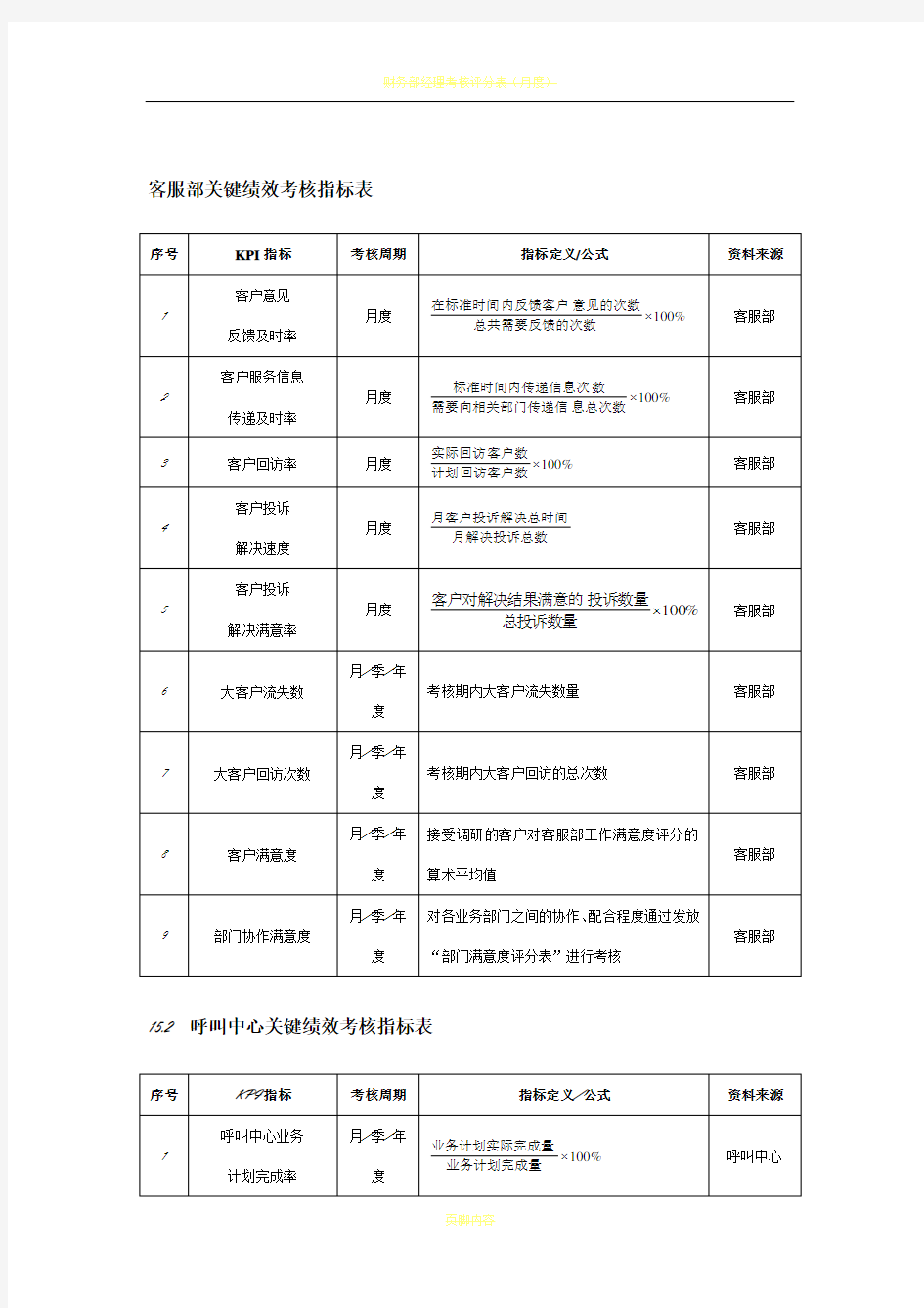 客服部绩效考核指标表