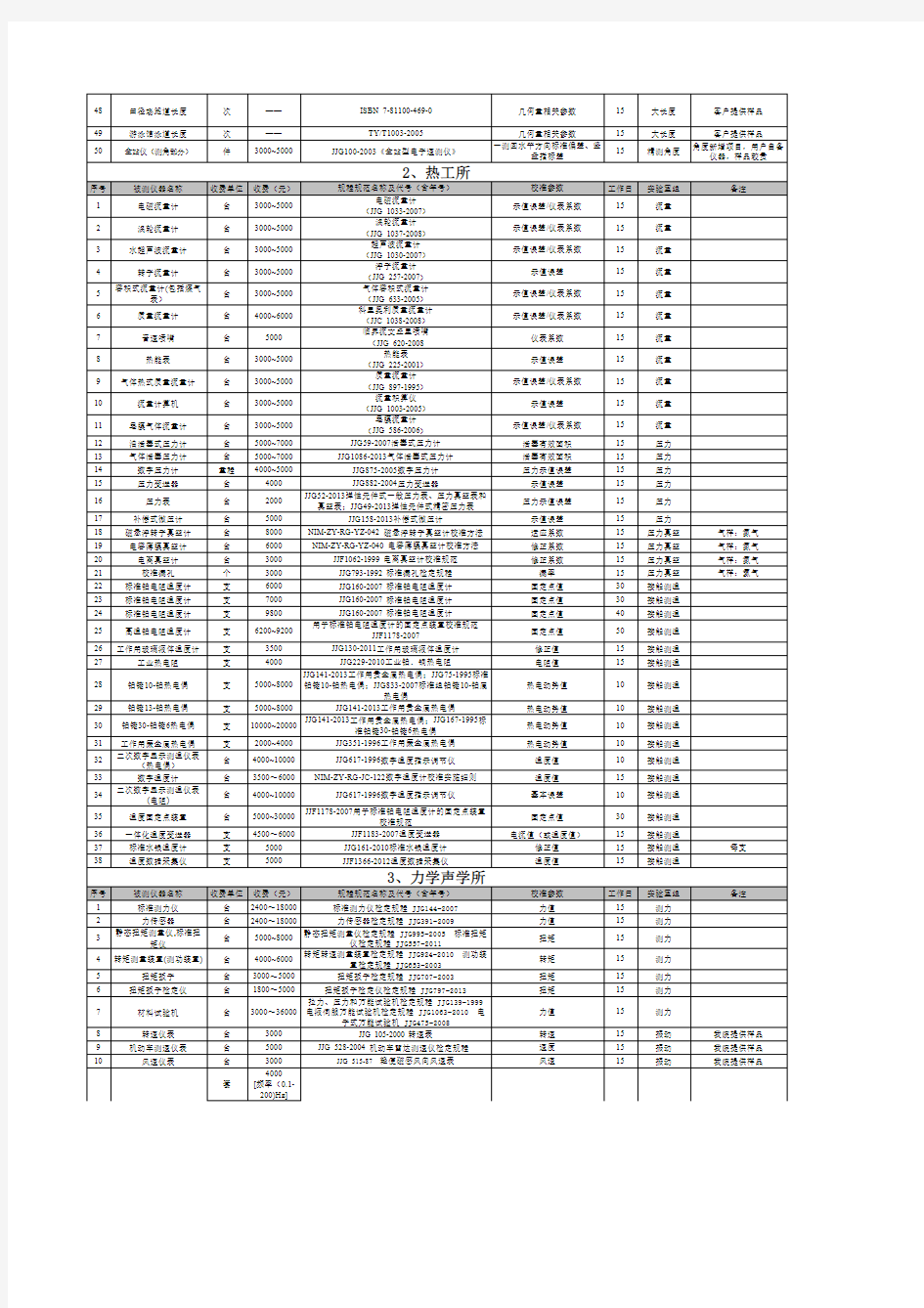 中国计量科学研究院测量审核校准服务项目表(2015)