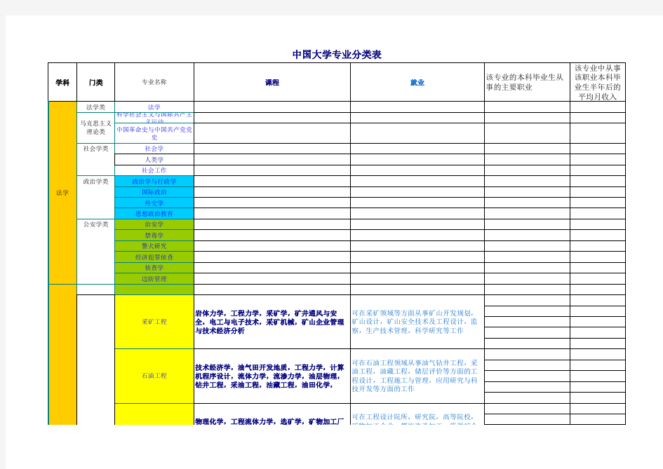 中国大学专业分类表(新版)