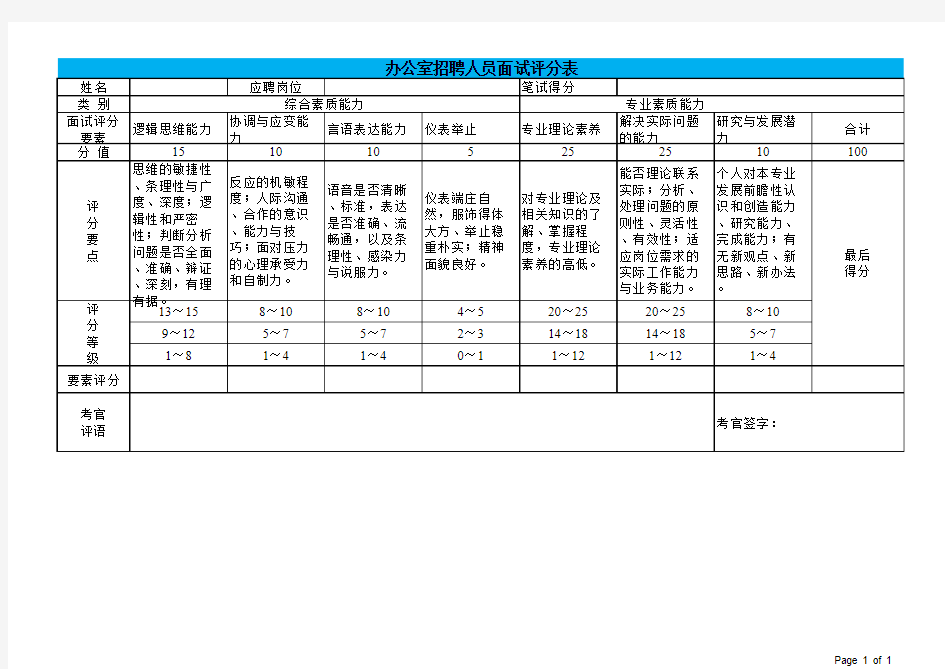 办公室人员面试评分表