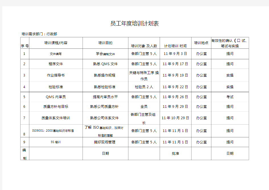 2020年管理体系培训计划表