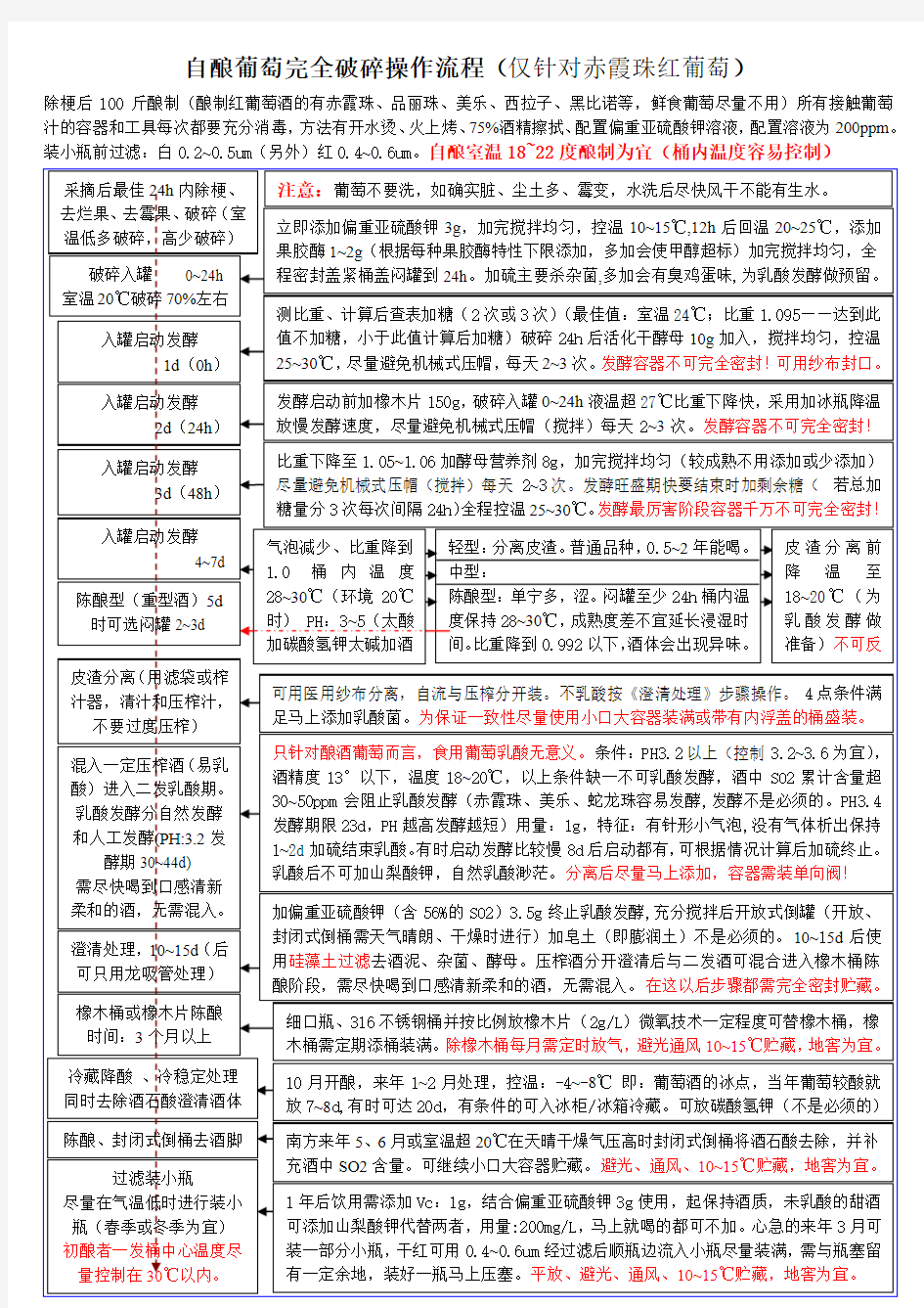 赤霞珠红葡萄酒制作方法-整理版