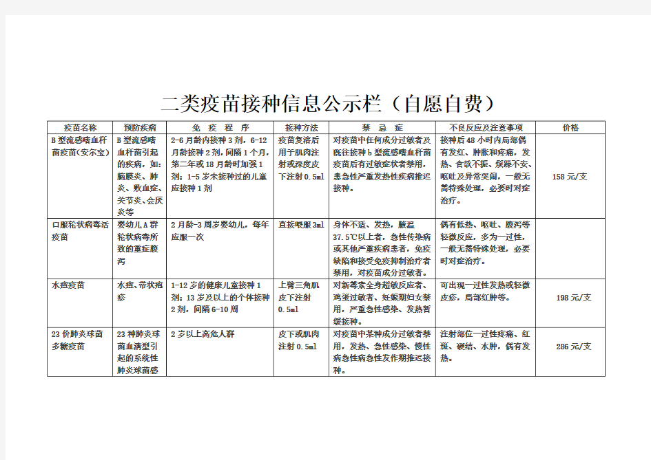 二类疫苗接种信息公示栏