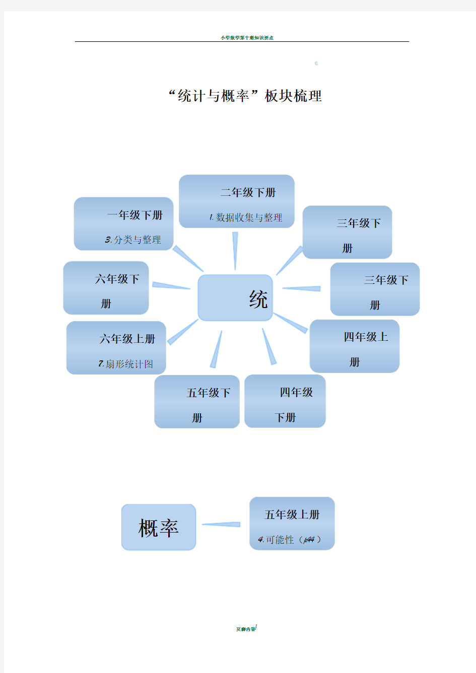 小学数学统计与概率知识整理