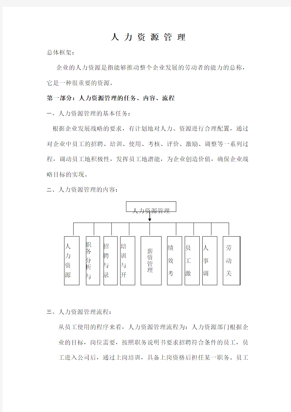 公司人力资源管理