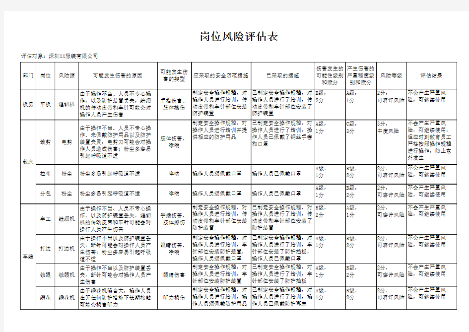 岗位风险评估表