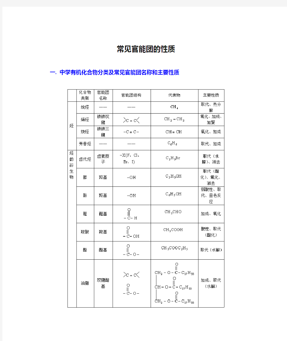 高中化学常见官能团的性质