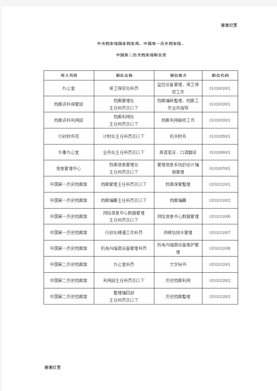 中央档案馆国家档案局、中国第一历史档案馆、中国第二历史档案馆职位表.doc