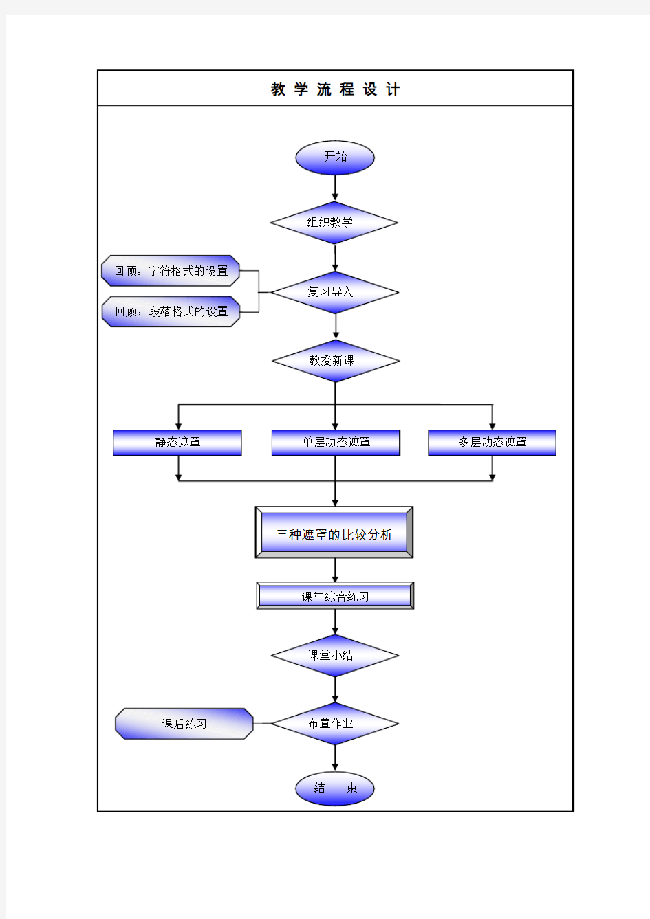 遮罩动画教案