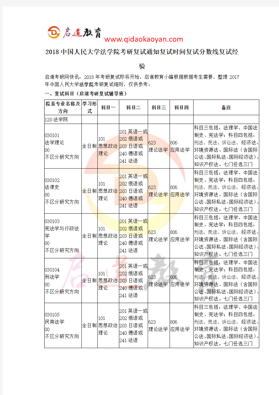 2018中国人民大学法学院考研复试通知复试时间复试分数线复试经验