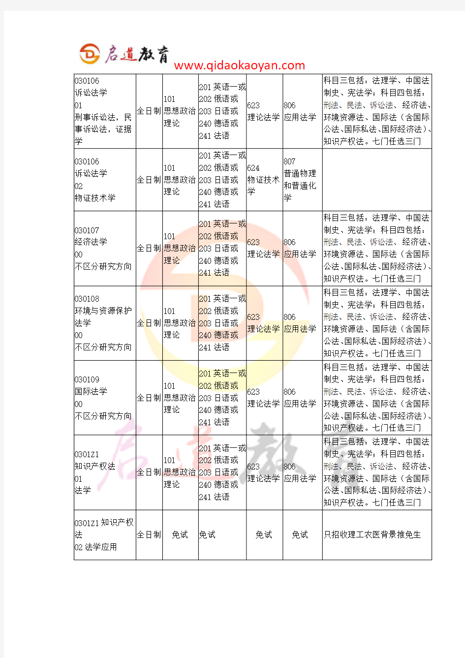 2018中国人民大学法学院考研复试通知复试时间复试分数线复试经验