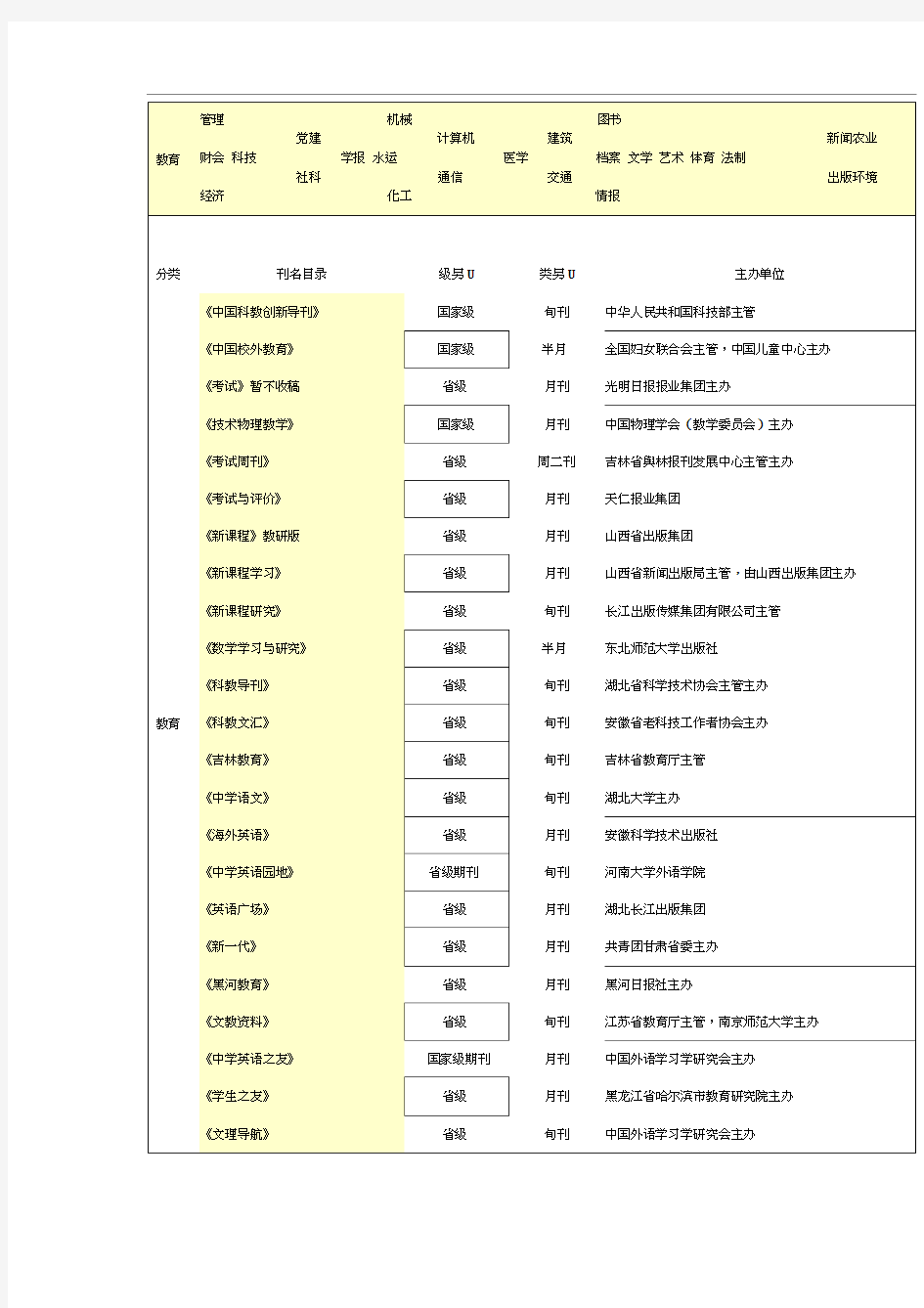 部分国家级期刊名目地区级期刊名目核心期刊名目