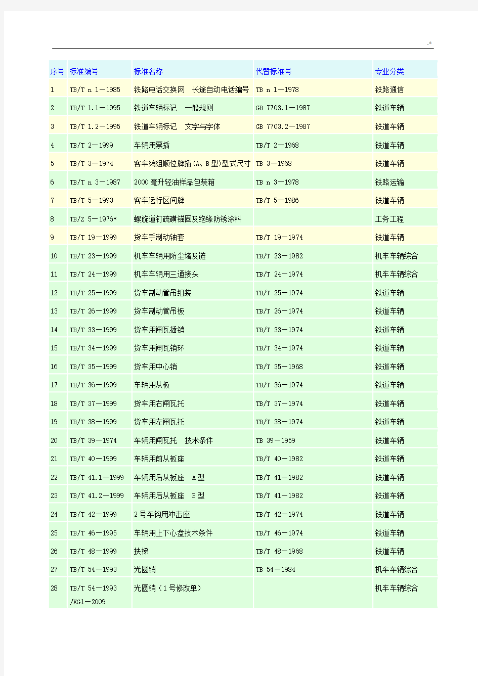 TB铁道行业规范标准(2009版)