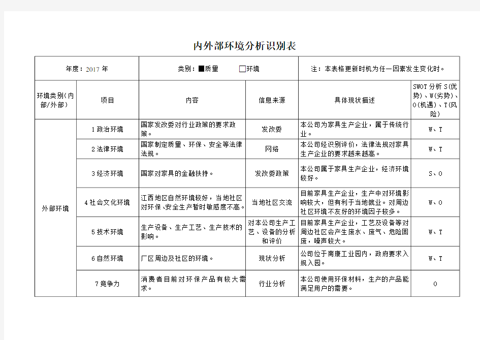 内外部环境分析识别表