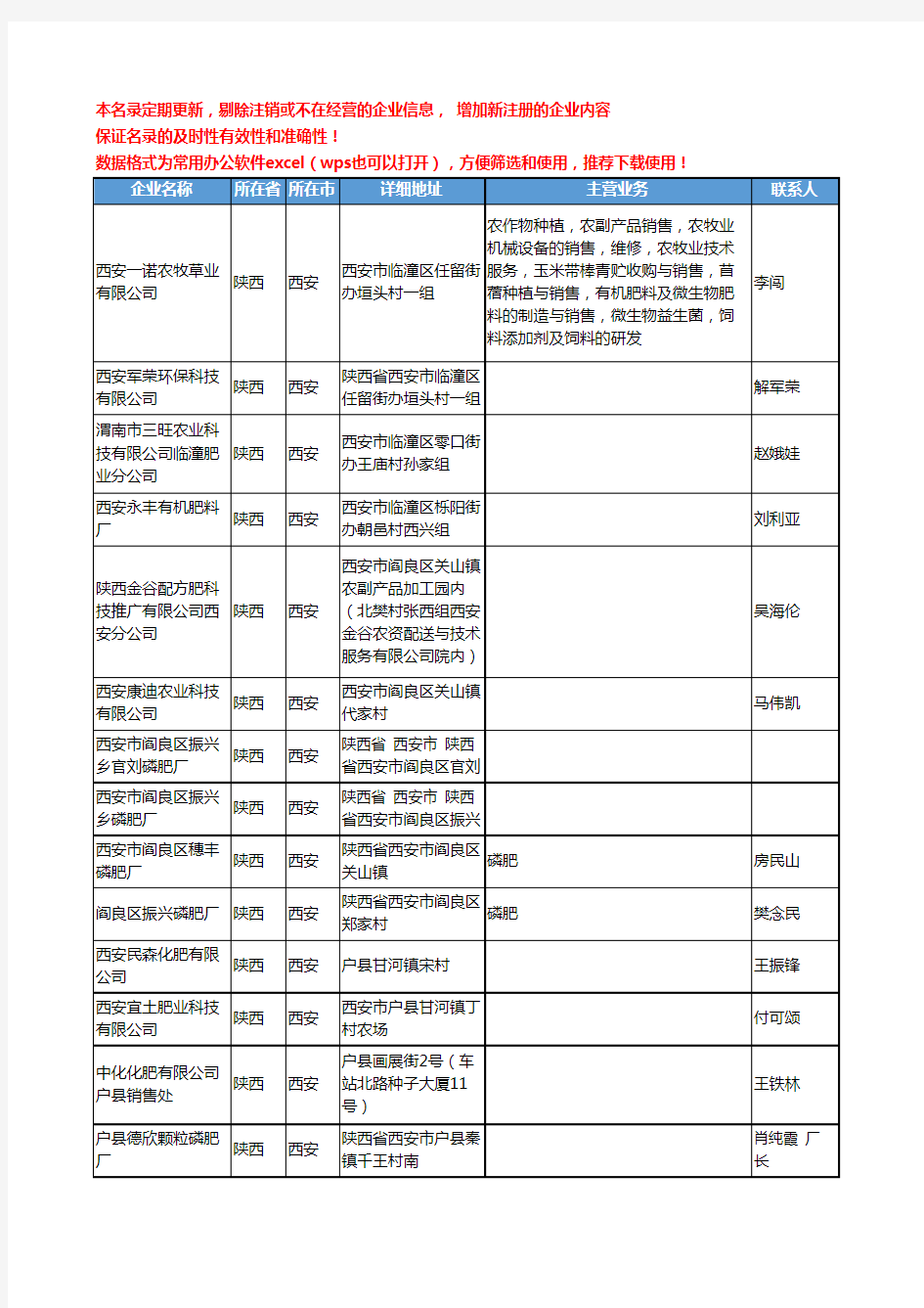 2020新版陕西省化肥-肥料工商企业公司名录名单黄页联系方式大全321家